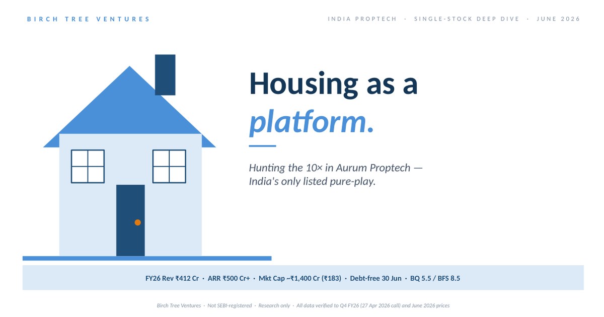 Why We Are Buying Aurum Proptech
