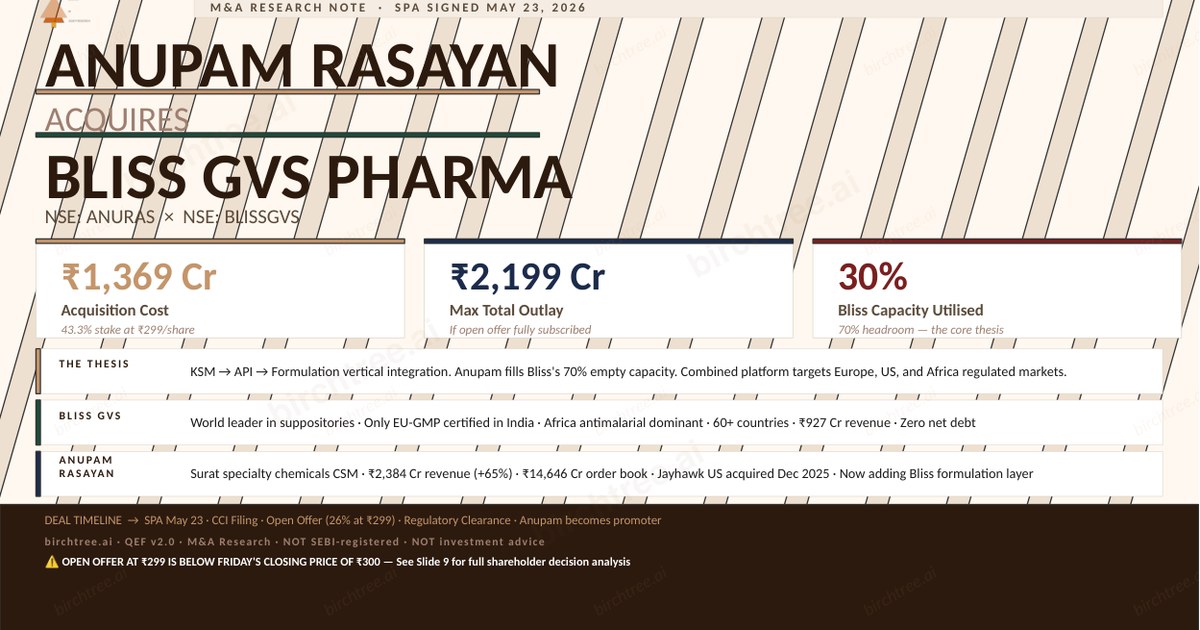 AnupamRasayan BlissGVS.pdf